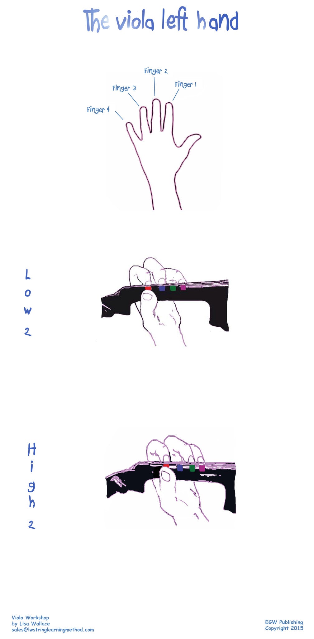 Viola left hand poster - String Learning Method
