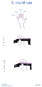 Viola left hand poster - String Learning Method